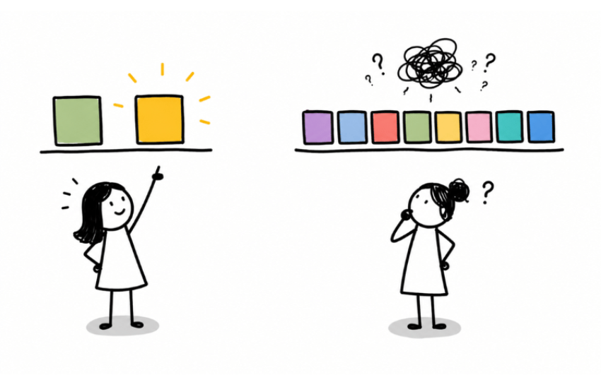 Side by side comparison: a confident woman easily picks between two clear options, while a confused woman hesitates before eight identical looking choices.